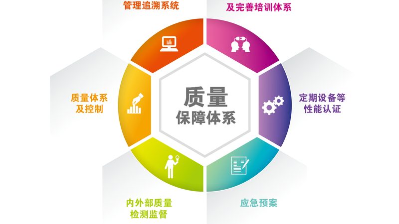 成都老年健康保险推荐